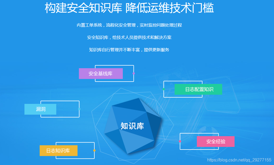 运营管理的主要工作 watermark,type_ZmFuZ3poZW5naGVpdGk,shadow_10,text_aHR0cHM6Ly9ibG9nLmNzZG4ubmV0L3FxXzI5Mjc3MTU1,size_16,color_FFFFFF,t_70