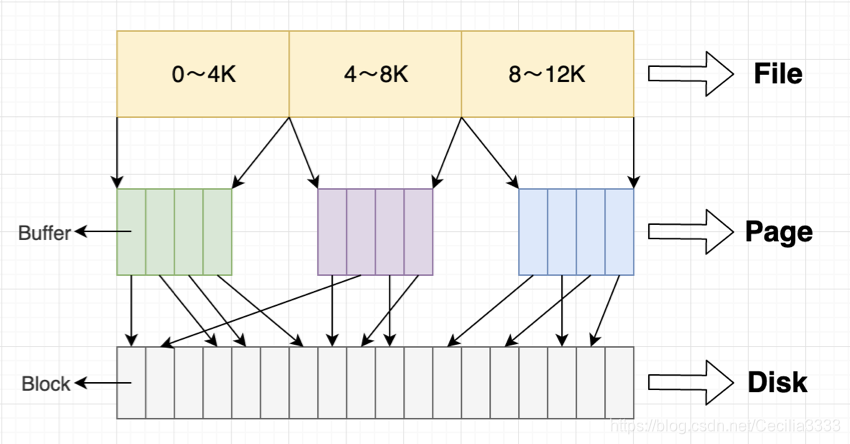page cache简介-CSDN博客