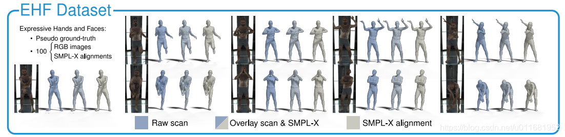 人体捕捉:《SMPL-X》-CSDN博客