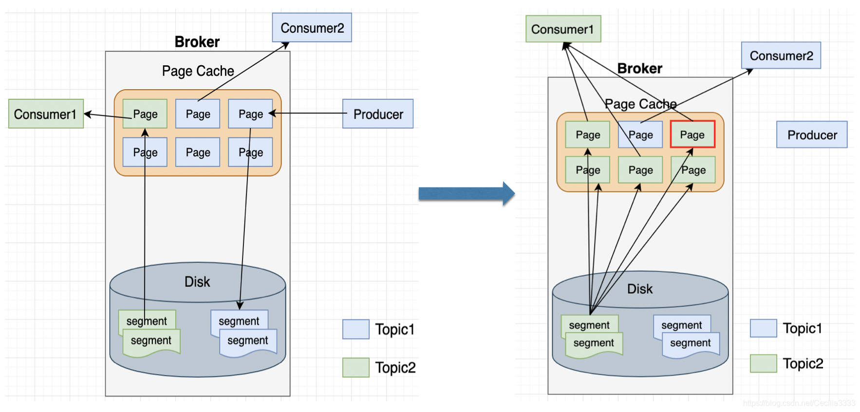 page cache简介-CSDN博客