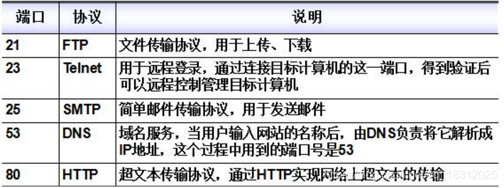 TCP的应用