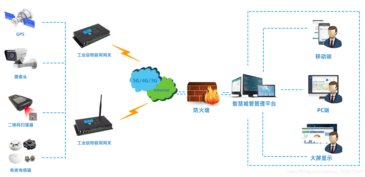 下什么软件可以连接监控 watermark,type_ZmFuZ3poZW5naGVpdGk,shadow_10,text_aHR0cHM6Ly9ibG9nLmNzZG4ubmV0L3FxXzQyODA3NTQ0,size_16,color_FFFFFF,t_70