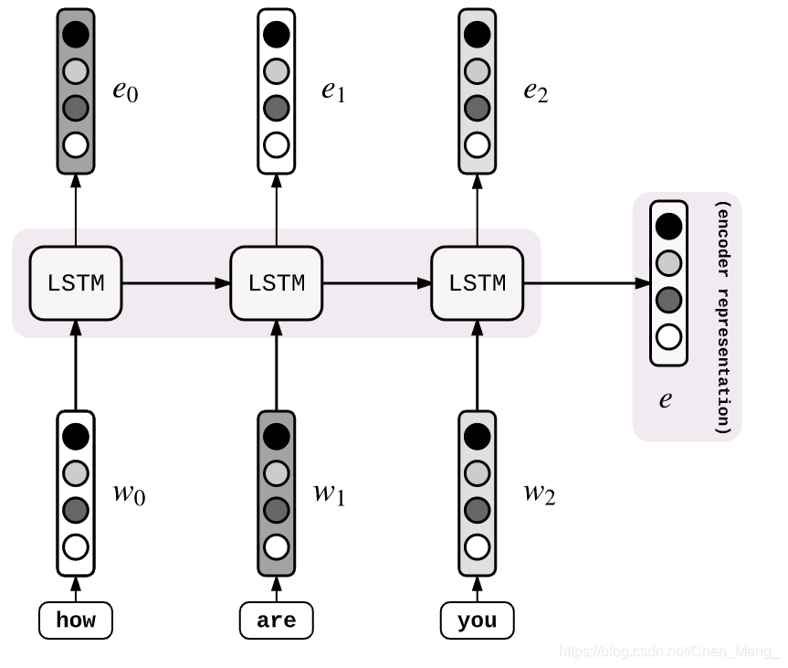 encoder