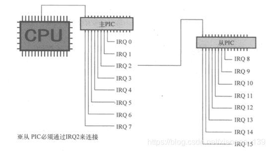 六恒系统的使用寿命 watermark,type_ZmFuZ3poZW5naGVpdGk,shadow_10,text_aHR0cHM6Ly9ibG9nLmNzZG4ubmV0L3hpYW9hbmFfMTM5,size_16,color_FFFFFF,t_70