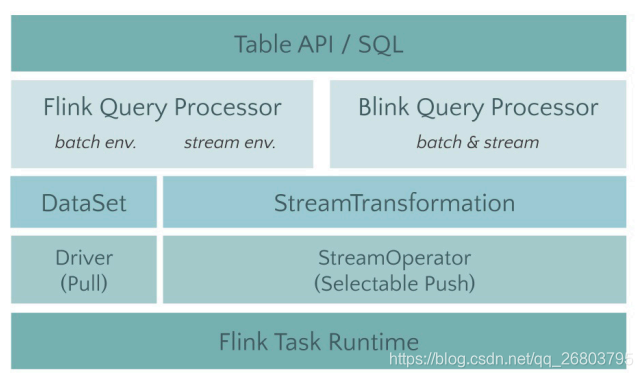 Query Processor 