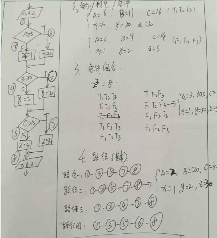 软件测试期中考试题答案