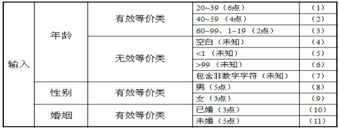 软件测试期中考试题答案