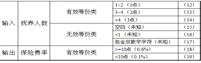 软件测试期中考试题答案