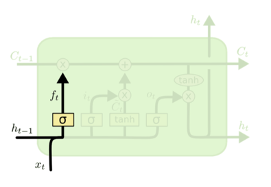 长短时期记忆（LSTM）及门控循环单元（GRU）网络结构