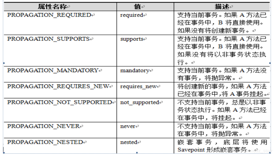 什么是事务有什么特点 watermark,type_ZmFuZ3poZW5naGVpdGk,shadow_10,text_aHR0cHM6Ly9ibG9nLmNzZG4ubmV0L3pfc3N5eQ==,size_16,color_FFFFFF,t_70