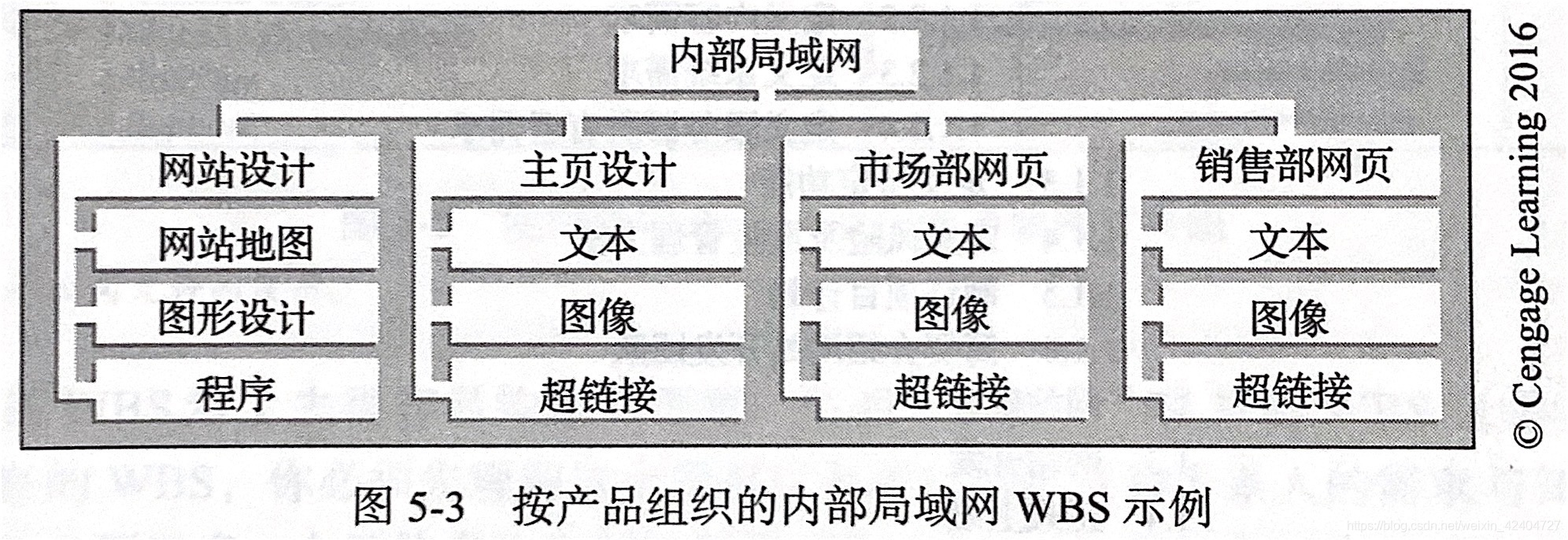 WBS实例