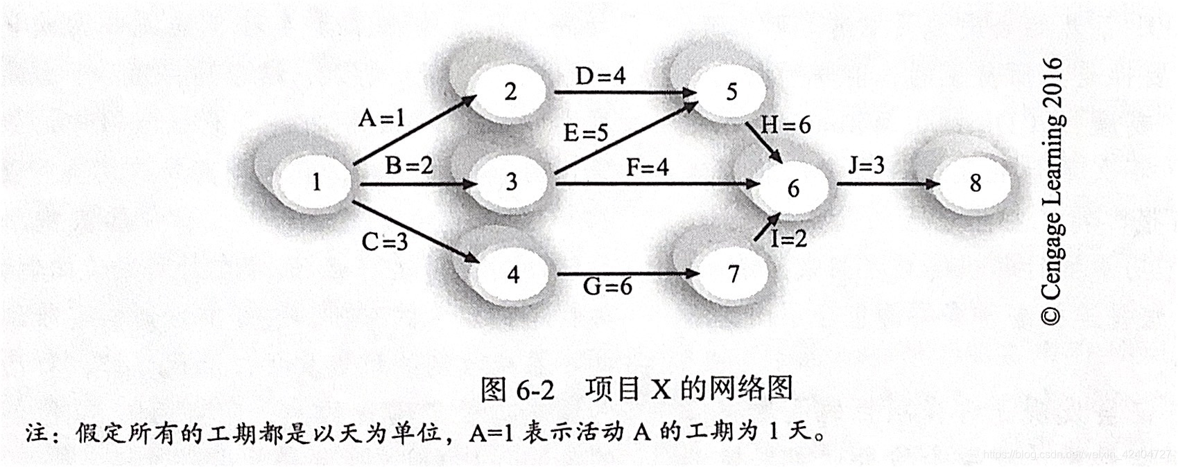 网络图