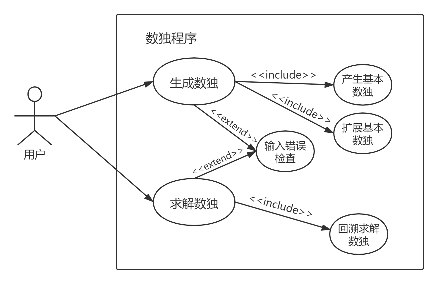 用例图