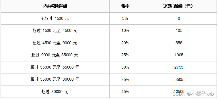 python实现个税计算器