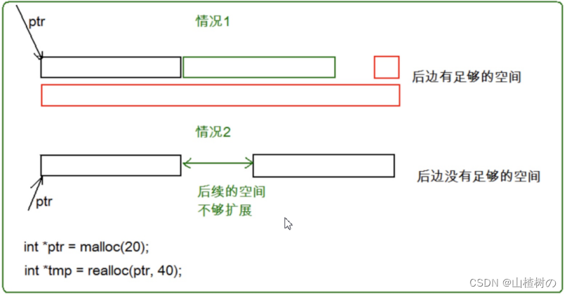 C语言：动态内存管理