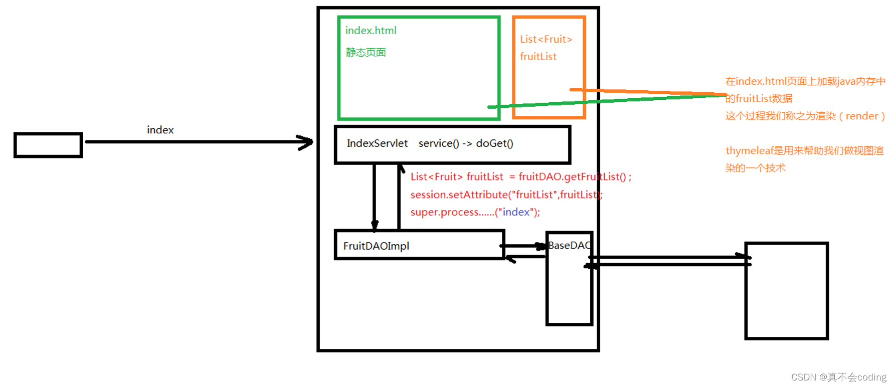 8.Thymeleaf视图模板技术_thymeleaf "template modeCSDN博客