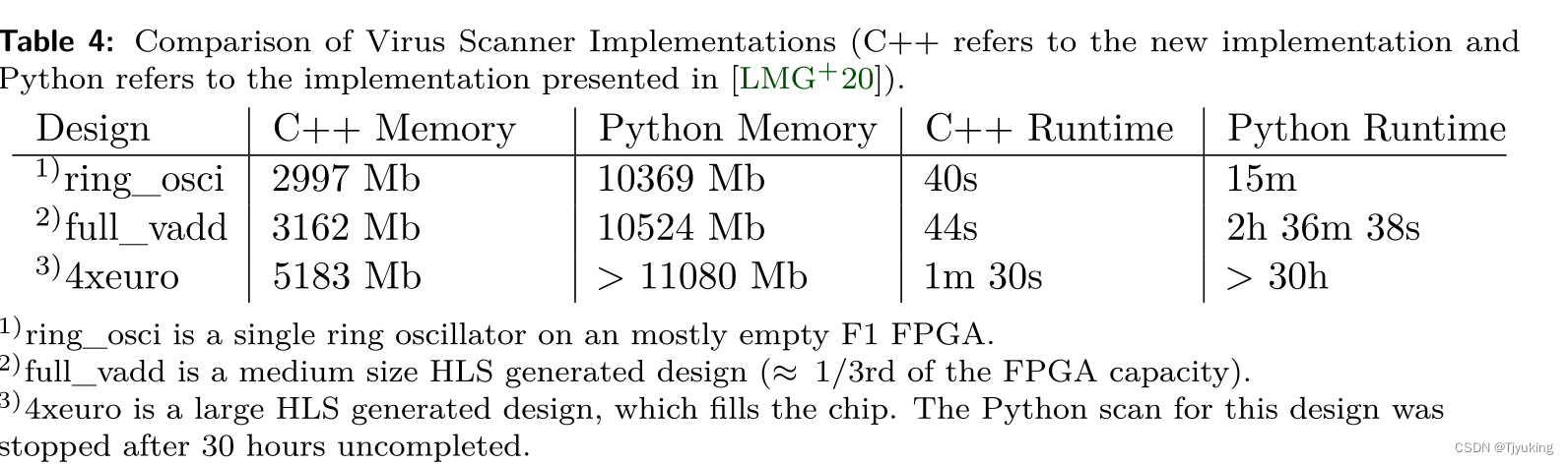 【Denial-of-Service on FPGA-based Cloud Infrastructures论文笔记】