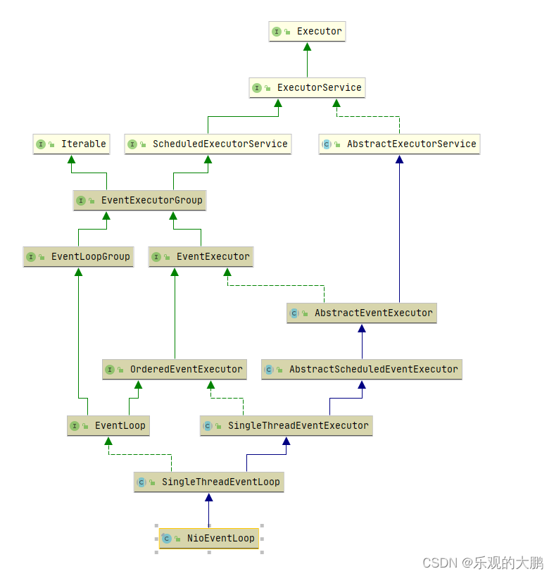 Netty源码NioEventLoop解析