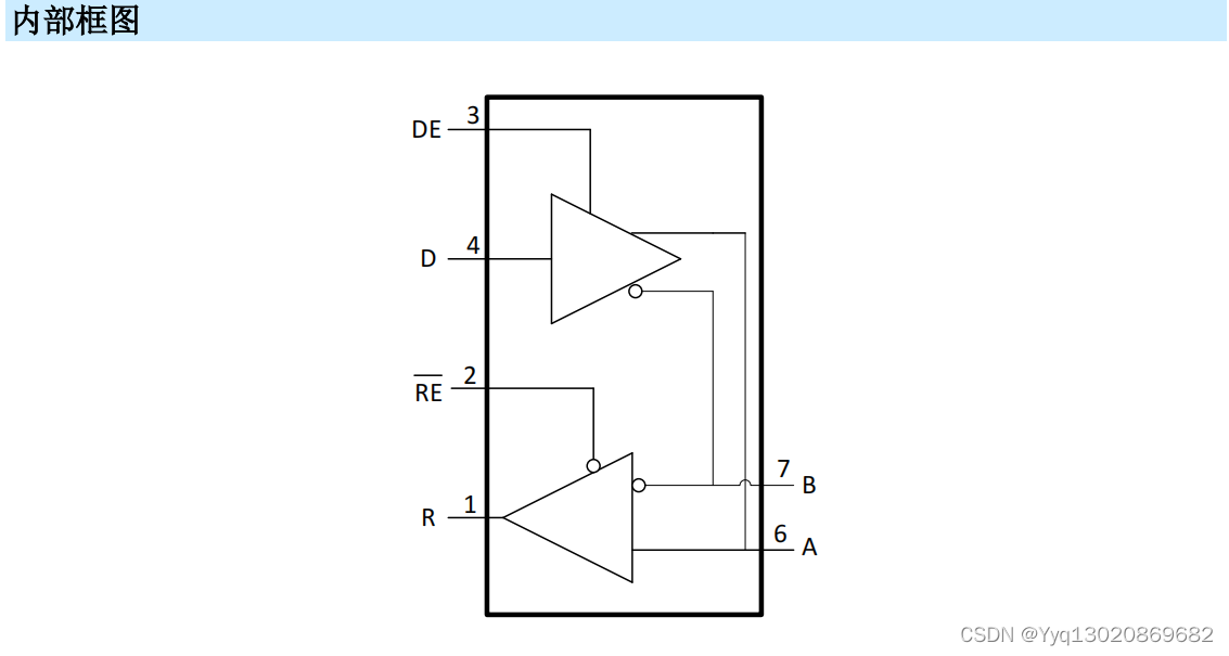 MS2111多点低压差分(M-LVDS)线路驱动器和接收器