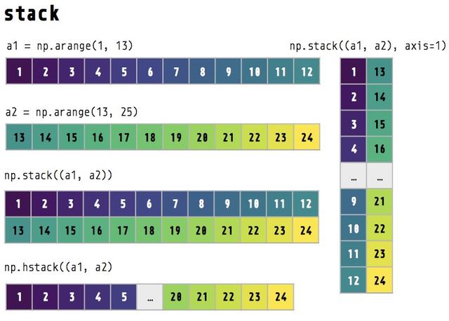 用Python对numpy数组进行变形_python numpy 变形-CSDN博客