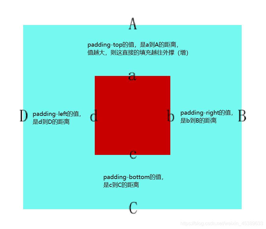 Opencv Padding 步骤带图详细解释margin、padding、border、content_padding示意图-CSDN博客