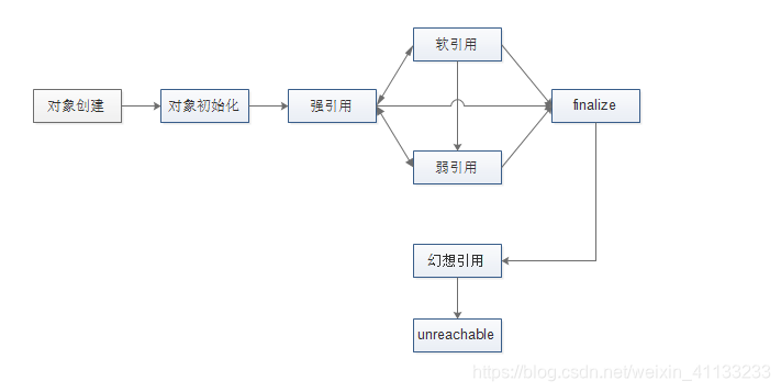 引用类别