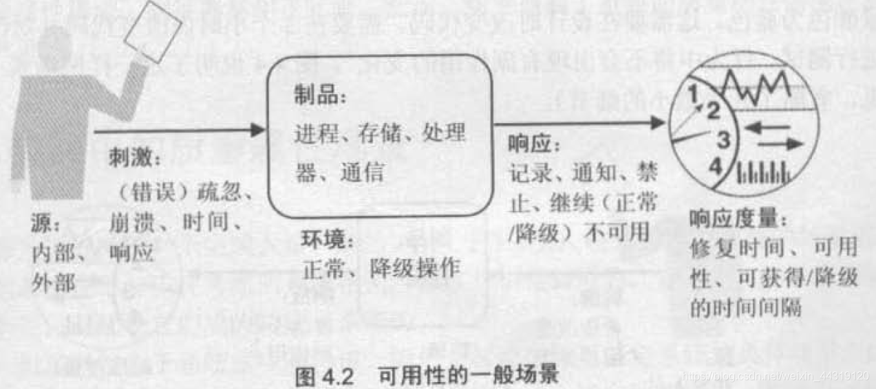 [外链图片转存失败,源站可能有防盗链机制,建议将图片保存下来直接上传(img-V1kbp5mm-1577845759946)(../screenshot/2019-12-23-16-14-49.png)]