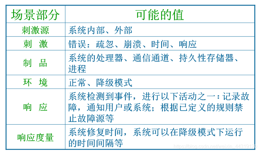 [外链图片转存失败,源站可能有防盗链机制,建议将图片保存下来直接上传(img-KF9HwN3I-1577845759948)(../screenshot/2019-12-23-17-05-43.png)]