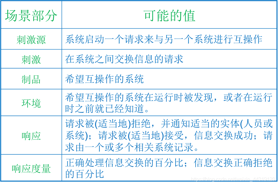 [外链图片转存失败,源站可能有防盗链机制,建议将图片保存下来直接上传(img-xhMoqM0K-1577845759948)(../screenshot/2019-12-26-11-07-34.png)]