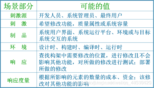 [外链图片转存失败,源站可能有防盗链机制,建议将图片保存下来直接上传(img-nILBUfe3-1577845759949)(../screenshot/2019-12-26-12-06-08.png)]