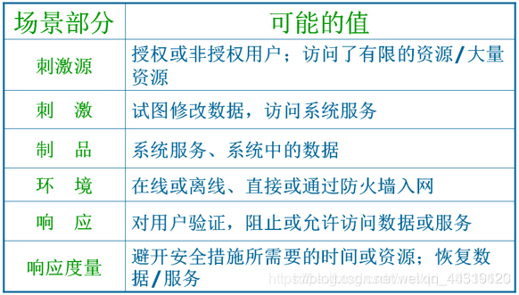 [外链图片转存失败,源站可能有防盗链机制,建议将图片保存下来直接上传(img-efvqFrwT-1577845759950)(../screenshot/2019-12-26-12-06-33.png)]