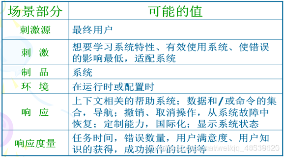 [外链图片转存失败,源站可能有防盗链机制,建议将图片保存下来直接上传(img-EVIGFVsL-1577845759951)(../screenshot/2019-12-26-12-07-00.png)]