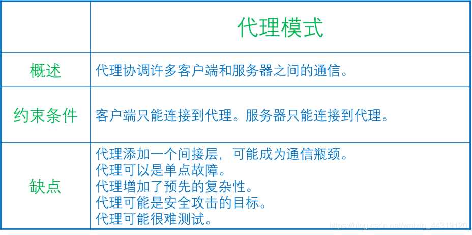 [外链图片转存失败,源站可能有防盗链机制,建议将图片保存下来直接上传(img-bCa2yLHO-1577845759956)(../screenshot/2019-12-26-20-27-39.png)]