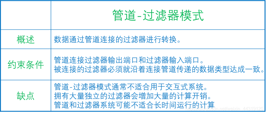 [外链图片转存失败,源站可能有防盗链机制,建议将图片保存下来直接上传(img-I1b8bSul-1577845759959)(../screenshot/2019-12-26-20-35-03.png)]