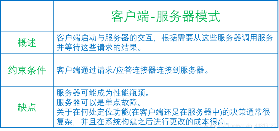 [外链图片转存失败,源站可能有防盗链机制,建议将图片保存下来直接上传(img-p0Lbkt3X-1577845759962)(../screenshot/2019-12-26-20-39-36.png)]