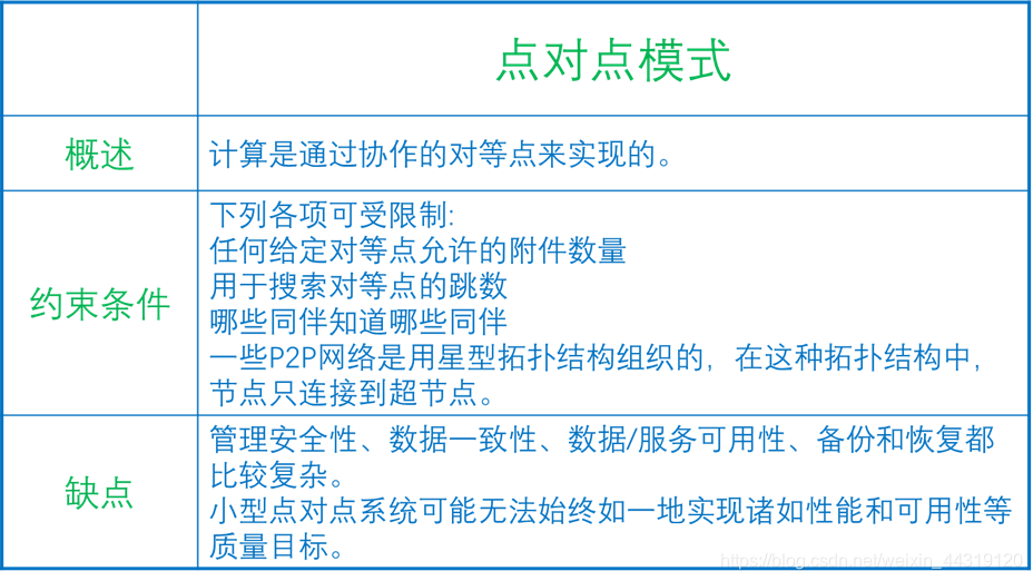 [外链图片转存失败,源站可能有防盗链机制,建议将图片保存下来直接上传(img-VhmTJtQU-1577845759963)(../screenshot/2019-12-26-20-42-55.png)]