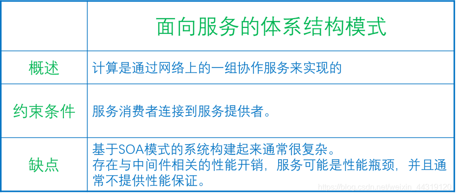 [外链图片转存失败,源站可能有防盗链机制,建议将图片保存下来直接上传(img-lbmCirBT-1577845759964)(../screenshot/2019-12-26-20-45-42.png)]