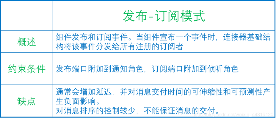 [外链图片转存失败,源站可能有防盗链机制,建议将图片保存下来直接上传(img-lY1ERgyu-1577845759965)(../screenshot/2019-12-26-20-49-47.png)]