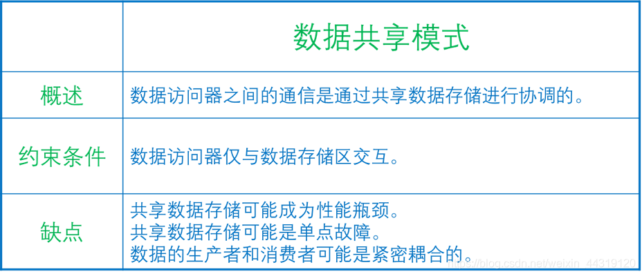 [外链图片转存失败,源站可能有防盗链机制,建议将图片保存下来直接上传(img-i90QKzdx-1577845759965)(../screenshot/2019-12-26-20-51-54.png)]