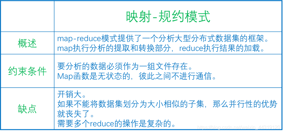 [外链图片转存失败,源站可能有防盗链机制,建议将图片保存下来直接上传(img-LOFd96Kc-1577845759966)(../screenshot/2019-12-26-20-56-35.png)]