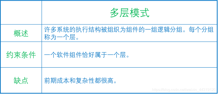 [外链图片转存失败,源站可能有防盗链机制,建议将图片保存下来直接上传(img-aoXYNCo0-1577845759967)(../screenshot/2019-12-26-20-58-50.png)]