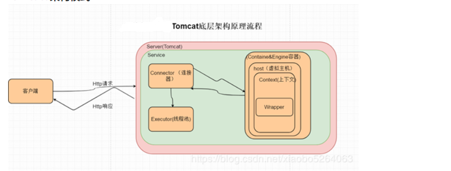 Tomat介绍--1「建议收藏」