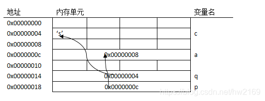 図2