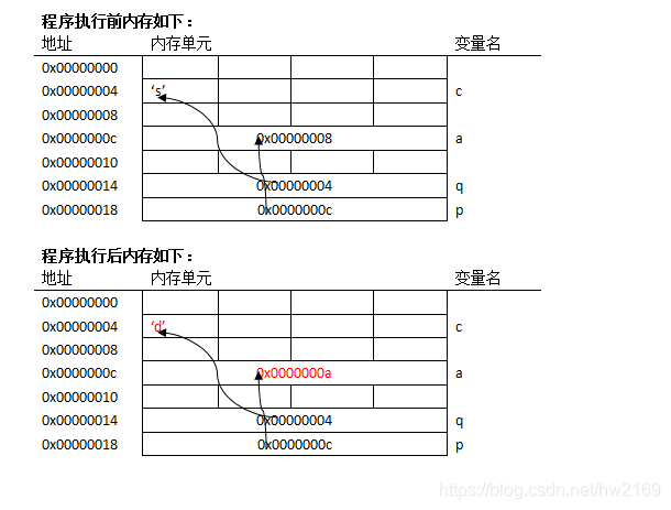 図4