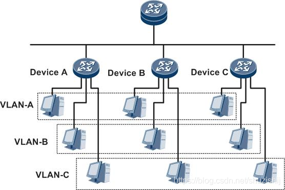 虚拟网络设备优势 watermark,type_ZmFuZ3poZW5naGVpdGk,shadow_10,text_aHR0cHM6Ly9ibG9nLmNzZG4ubmV0L3NodXppc2hpag==,size_16,color_FFFFFF,t_70