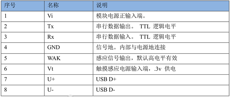 AS608光学指纹模组编程和应用详解-CSDN博客