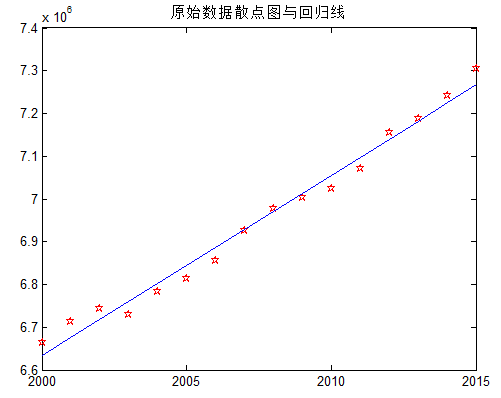 gdp一元线性回归分析_WPS表格怎么成交量与成交量趋势(2)