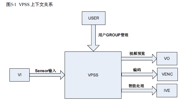 VPSS上下文关系