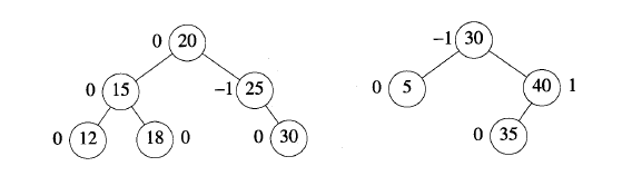 2.专题. 逻辑层次结构——树