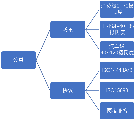 watermark,type_ZmFuZ3poZW5naGVpdGk,shadow_10,text_aHR0cHM6Ly9ibG9nLmNzZG4ubmV0L3lhb21lbmcwNzI1,size_16,color_FFFFFF,t_70